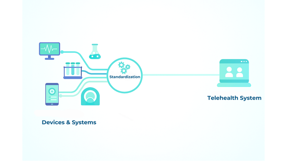 TMA Solutions Data standardization framework for healthcare integration